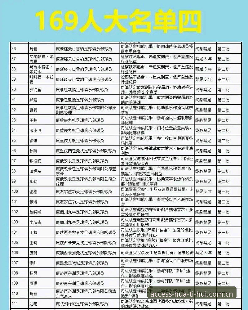 资深用户分享第三批禁足名单深度解析，华体会赛事资讯对比带来行业思考